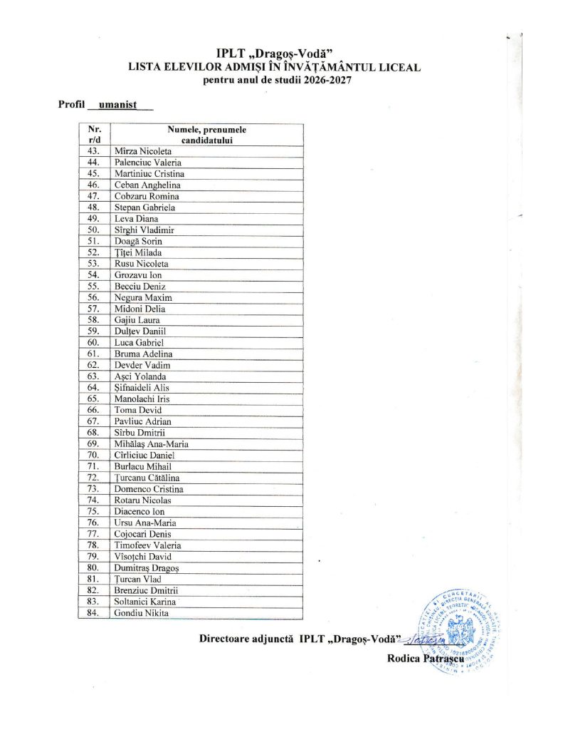 Lista elevilor admisi in clasa a X-a , după etapa I